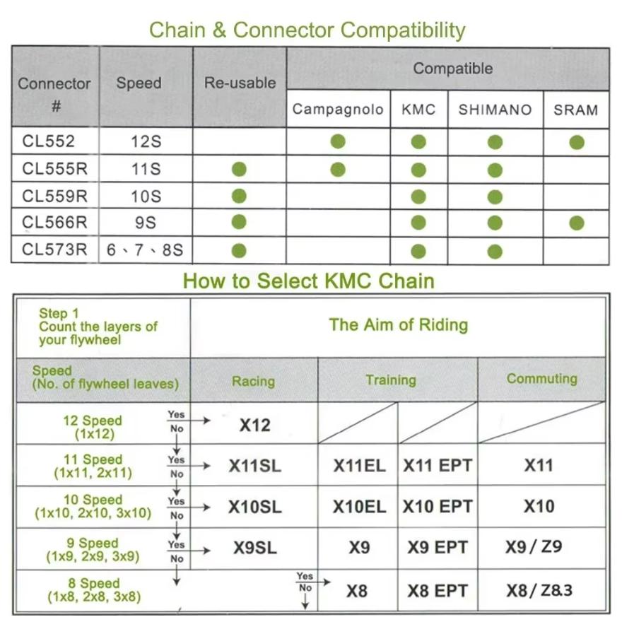 โซ่จักรยาน KMC MTB 1 6 7 8 9 1 - Cassette 11 Speed บทวิจารณ์และราคา